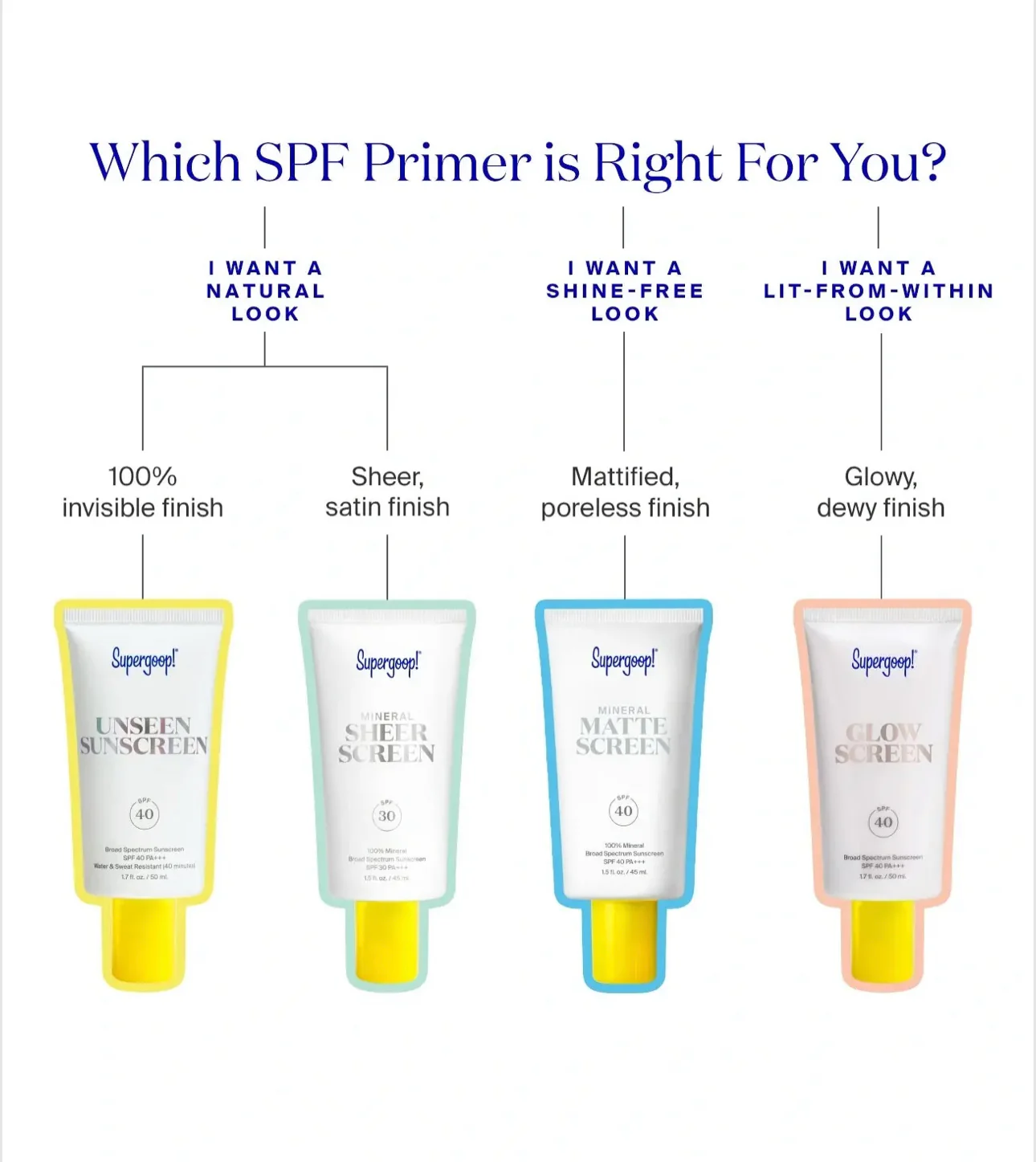 Supergoop! Mineral Mattescreen SPF 40 Sunscreen